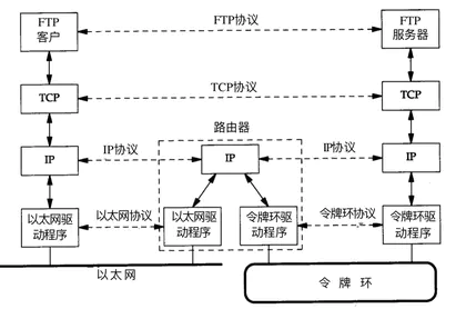 对线面试官 &#8211; TCP_IP四层网络模型经典连环问